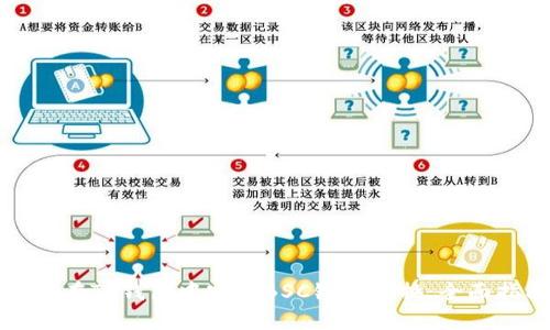 如何在TP钱包中实现BSC链币兑换：全面指南